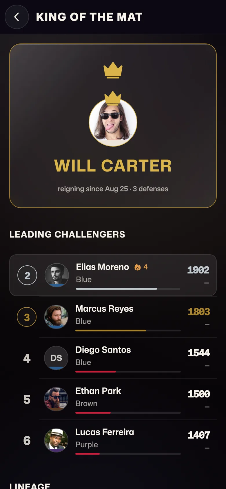 The King of the Mat screen with the reigning champion and leading challengers