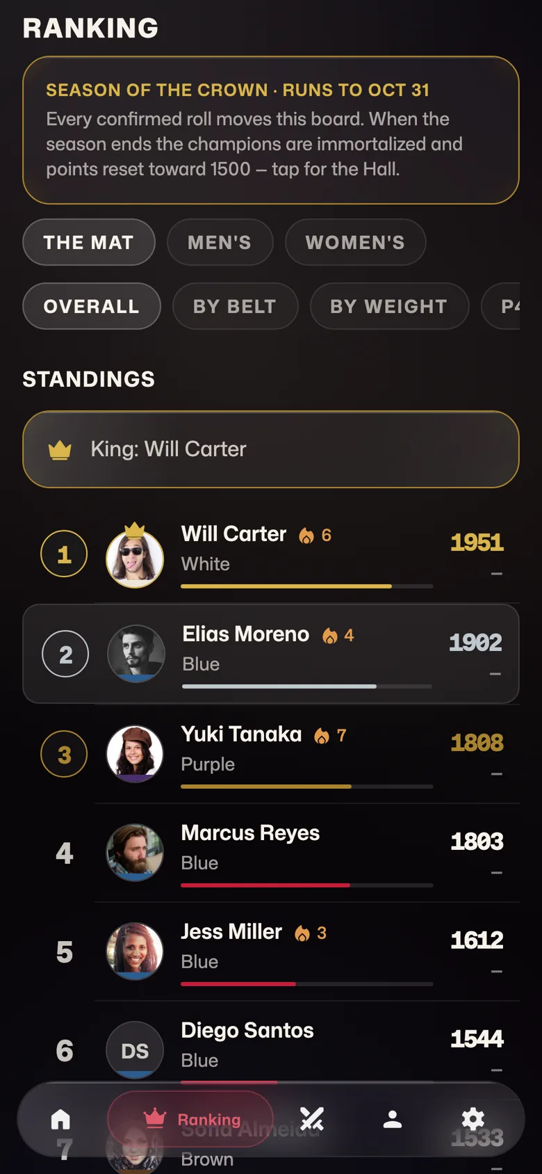 The Ranking screen: season banner, division filters and the standings with the current King and Queen