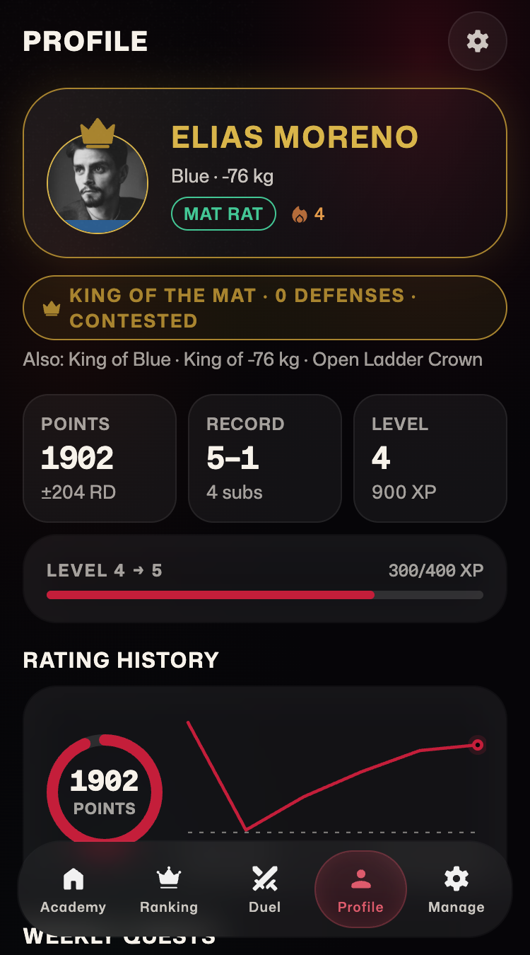 Perfil del peleador con puntuación, récord, coronas y medallas